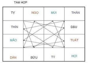 Xem tuổi sang cát, cải táng mộ phần chuẩn phong thủy